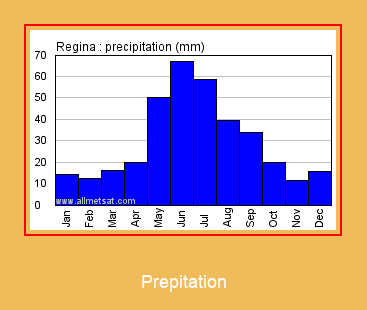 Prepitation ಸ್ಯಾಮ್ಸಂಗ್ ರಿಂಗ್ಟೋನ್ ಡೌನ್ಲೋಡ್ ಉಚಿತ